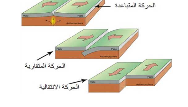 زلزال سوريا وتركيا